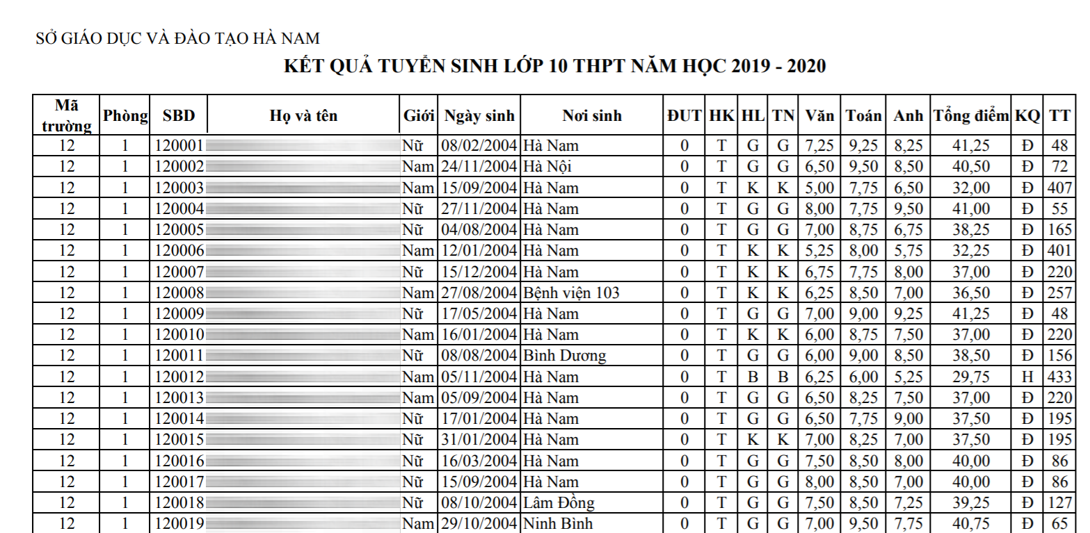 Hà Nam chính thức công bố điểm thi vào lớp 10 năm 2019