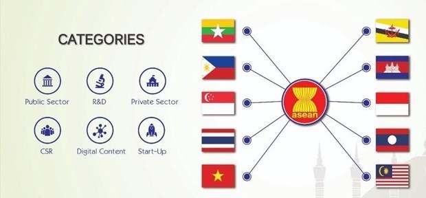 ASEAN ICT Awards 2019 launched in Vietnam