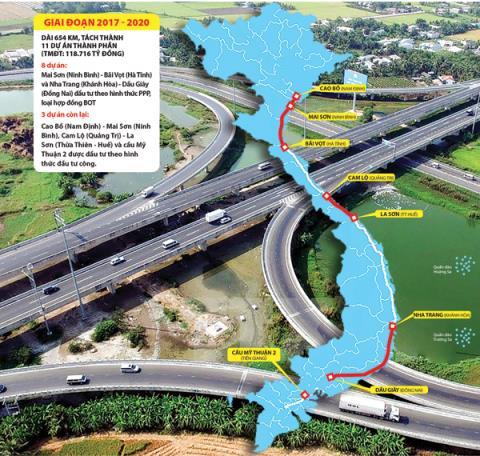 Is the north-south expressway attractive to investors?