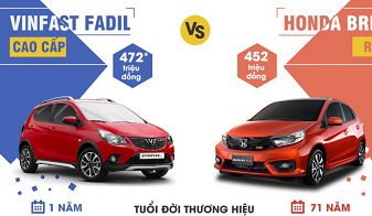 Mua xe hạng A 'full option', chọn VinFast Fadil hay Honda Brio RS?