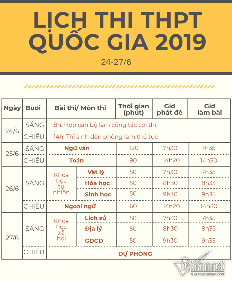 Công bố chính thức lịch thi THPT quốc gia 2019