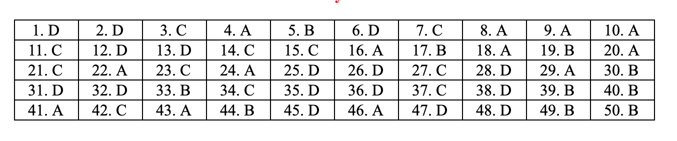 đáp án môn toán mã đề 105