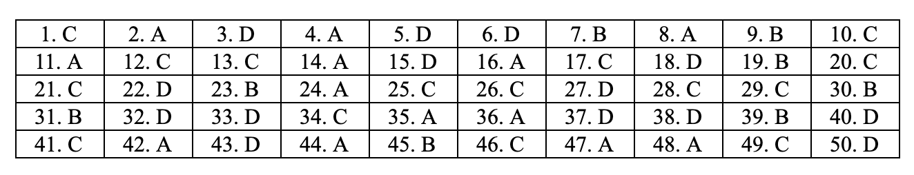 Đáp án đề thi môn Toán thpt quốc gia 2019 mã đề 107