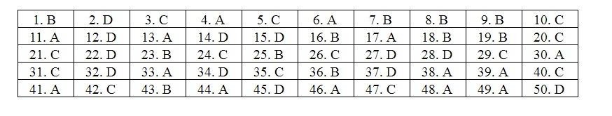 Đáp án mã đề 108 môn Toán thi THPT quốc gia 2019