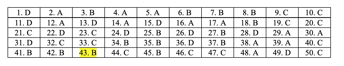 đáp án môn toán mã đề 119
