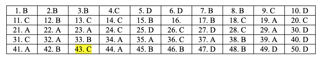 Đáp án đề thi môn Toán thpt quốc gia 2019 mã đề 121