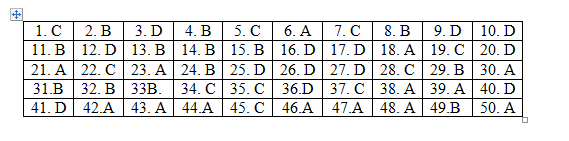 Đáp án đề thi môn Toán thpt quốc gia 2019 mã đề 124