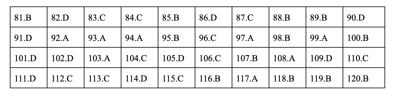 đáp án môn sinh học mã đề 217