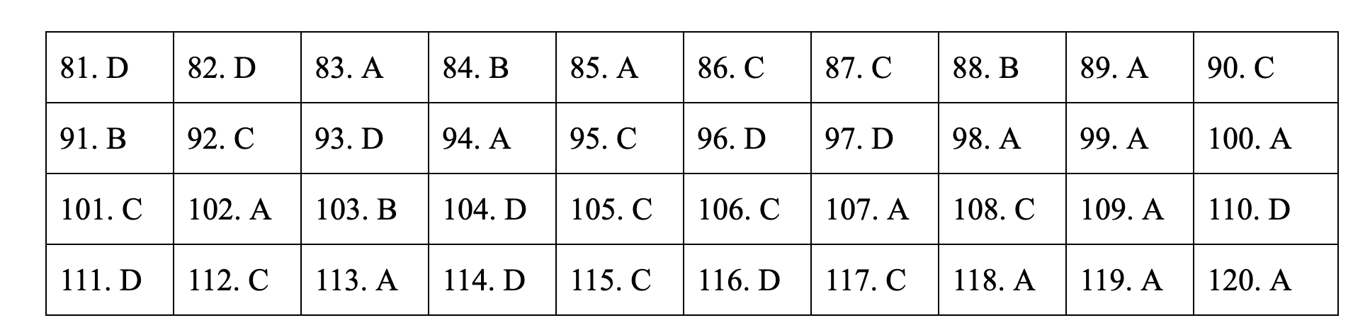 ÄÃ¡p Ã¡n tham kháº£o mÃ´n Sinh há»c thi THPT quá»c gia 2019 táº¥t cáº£ mÃ£ Äá»