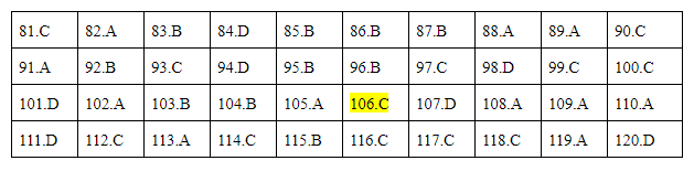 ÄÃ¡p Ã¡n tham kháº£o mÃ´n Sinh há»c thi THPT quá»c gia 2019 táº¥t cáº£ mÃ£ Äá»