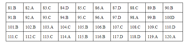 Đáp án môn Sinh học thi THPT quốc gia 2019 mã đề 216