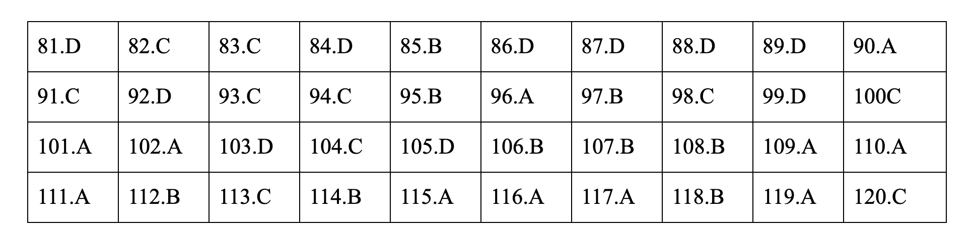 Đáp án môn Sinh học thi THPT quốc gia 2019 mã đề 206