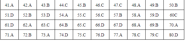 Đáp án môn Hóa học thi THPT quốc gia 2019 mã đề 207