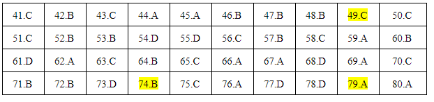 Đáp án môn Hóa học thi THPT quốc gia 2019 mã đề 211