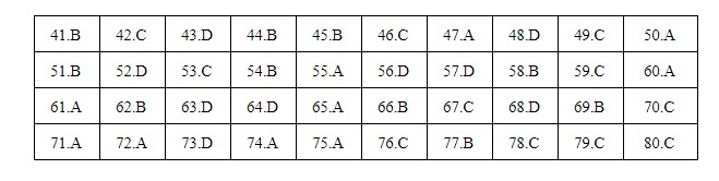 Đáp án môn Hóa học thi THPT quốc gia 2019 mã đề 218