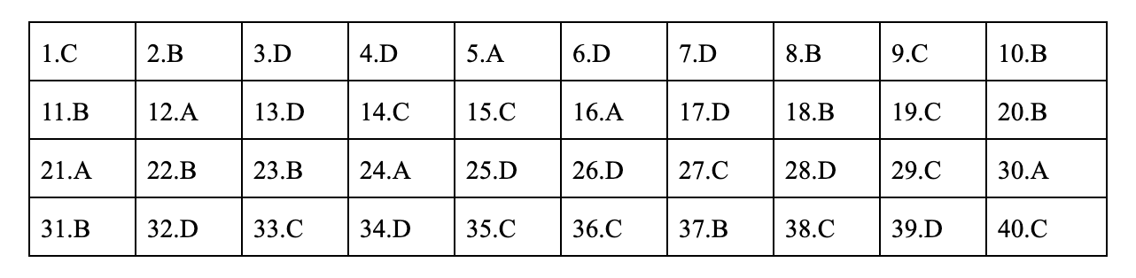 Đáp án môn vật lý mã đề 213