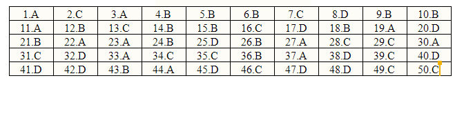 đáp án môn tiếng anh mã đề 402