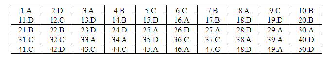 ÄÃ¡p Ã¡n tham kháº£o mÃ´n Tiáº¿ng Anh thi THPT Quá»‘c gia nÄƒm 2019 táº¥t cáº£ mÃ£ Ä‘á»