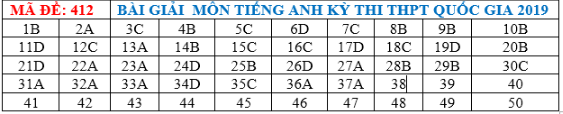ÄÃ¡p Ã¡n tham kháº£o mÃ´n Tiáº¿ng Anh thi THPT Quá»‘c gia nÄƒm 2019 táº¥t cáº£ mÃ£ Ä‘á»