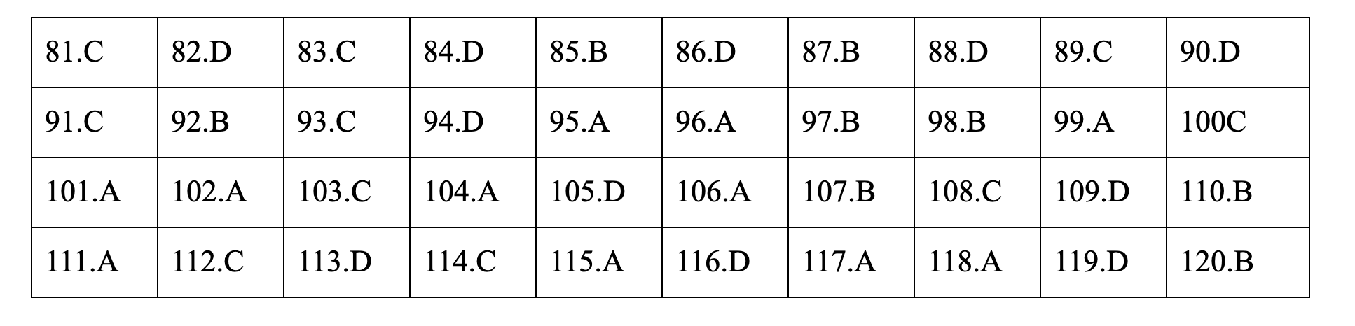 Đáp án tham khảo môn Vật lý thi thpt quốc gia 2019 tất cả các mã đề