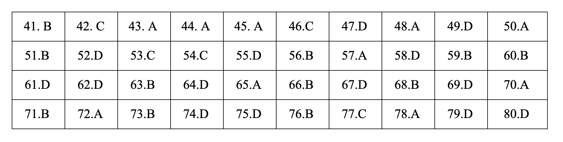 Đáp án tham khảo môn Hóa học thi THPT quốc gia 2019 tất cả các mã đề