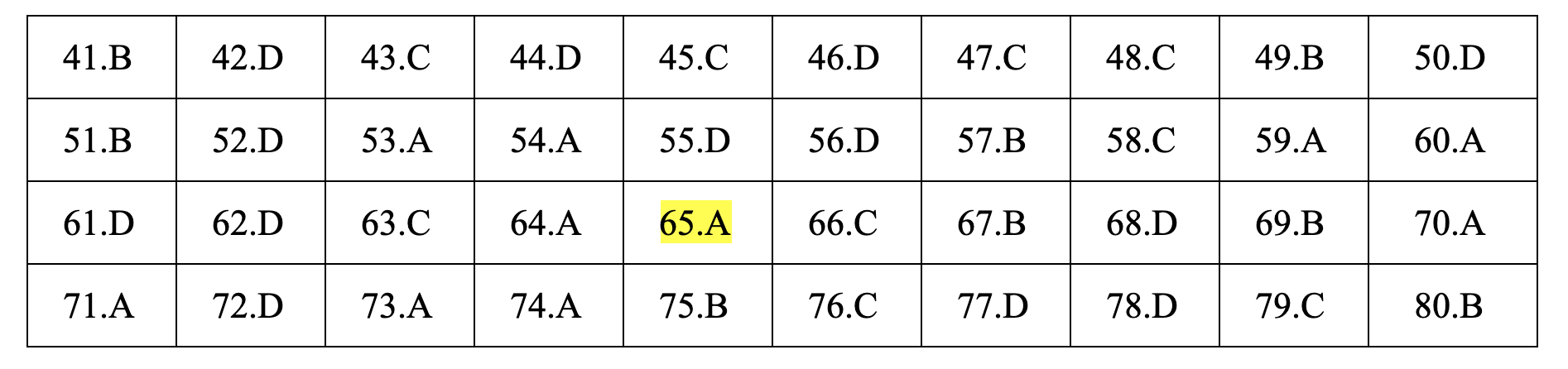 Đáp án tham khảo môn Hóa học thi THPT quốc gia 2019 tất cả các mã đề