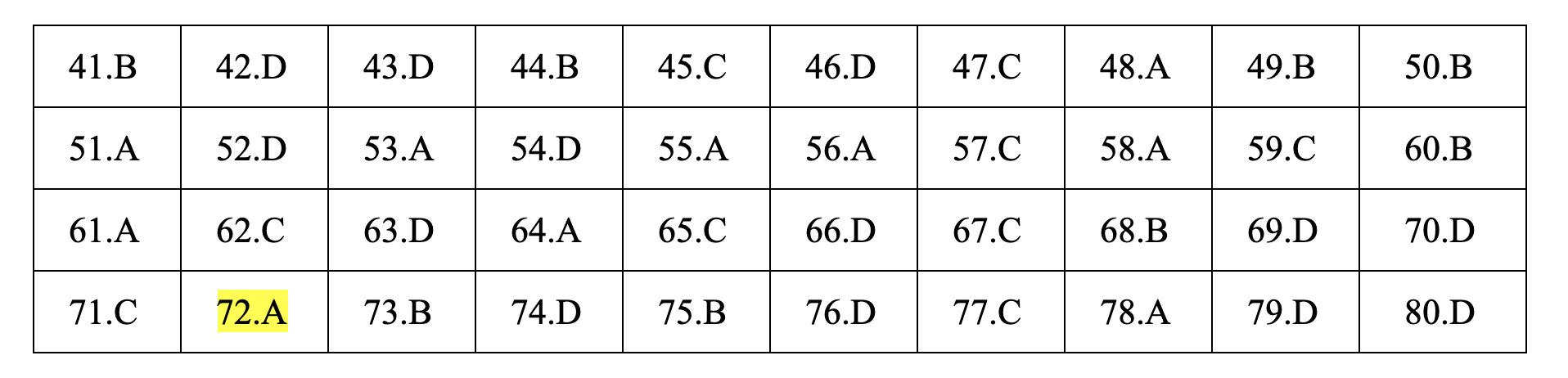 Đáp án tham khảo môn Hóa học thi THPT quốc gia 2019 tất cả các mã đề