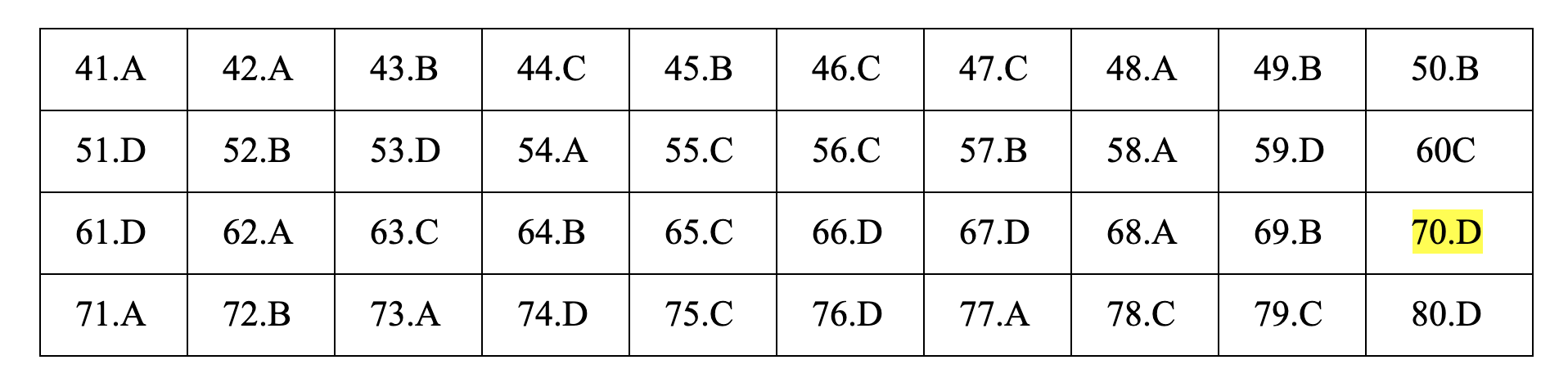 Đáp án tham khảo môn Hóa học thi THPT quốc gia 2019 tất cả các mã đề