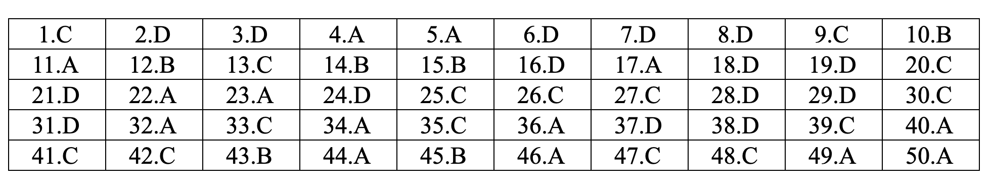 Đáp án môn Tiếng Anh thi THPT quốc gia 2019 mã đề 406