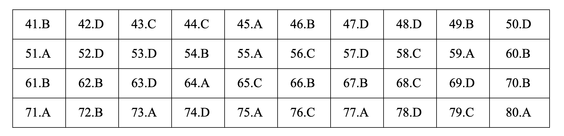 Đáp án tham khảo môn Hóa học thi THPT quốc gia 2019 tất cả các mã đề