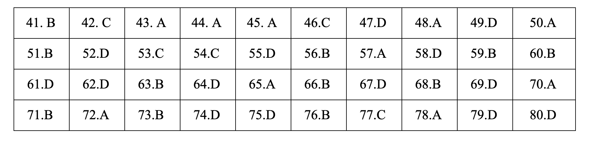 Đáp án đề thi môn Hóa học thi THPT quốc gia 2019 mã đề 201