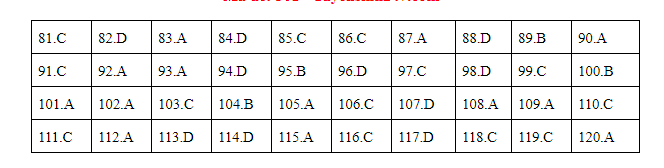 Đáp án môn Giáo dục công dân mã đề 301 thi THPT quốc gia 2019