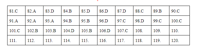 Đáp án môn Giáo dục công dân mã đề 318 thi THPT quốc gia 2019