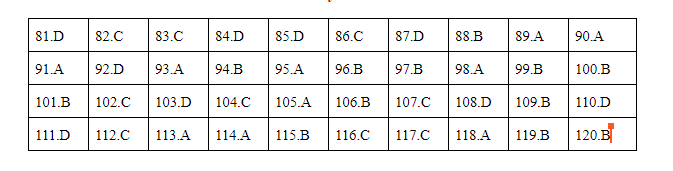 Đáp án môn Giáo dục công dân mã đề 324 thi THPT quốc gia 2019