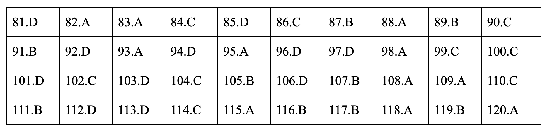 Đáp án tham khảo môn Giáo dục công dân thi THPT quốc gia 2019 tất cả mã đề