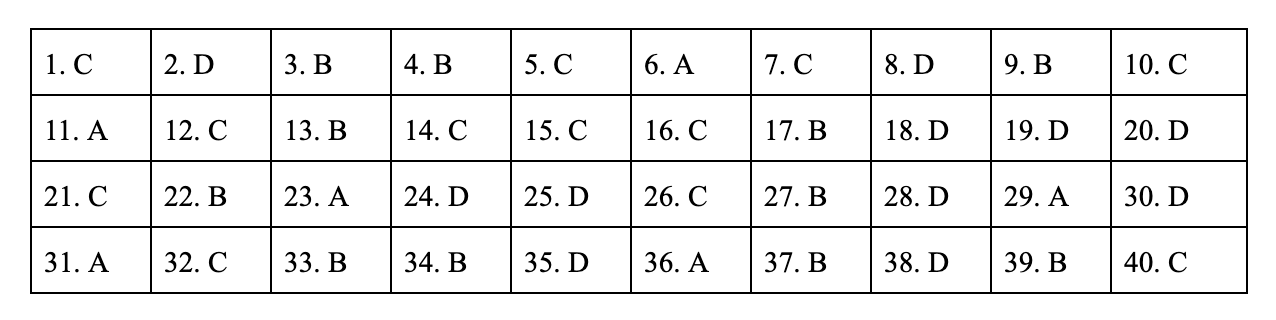 đáp án môn lịch sử mã đề 315