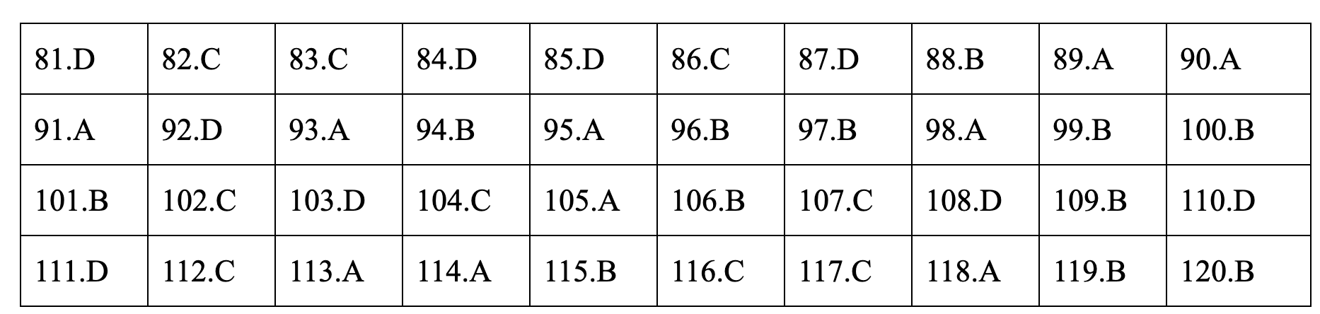 Đáp án tham khảo môn Giáo dục công dân thi THPT quốc gia 2019 tất cả mã đề