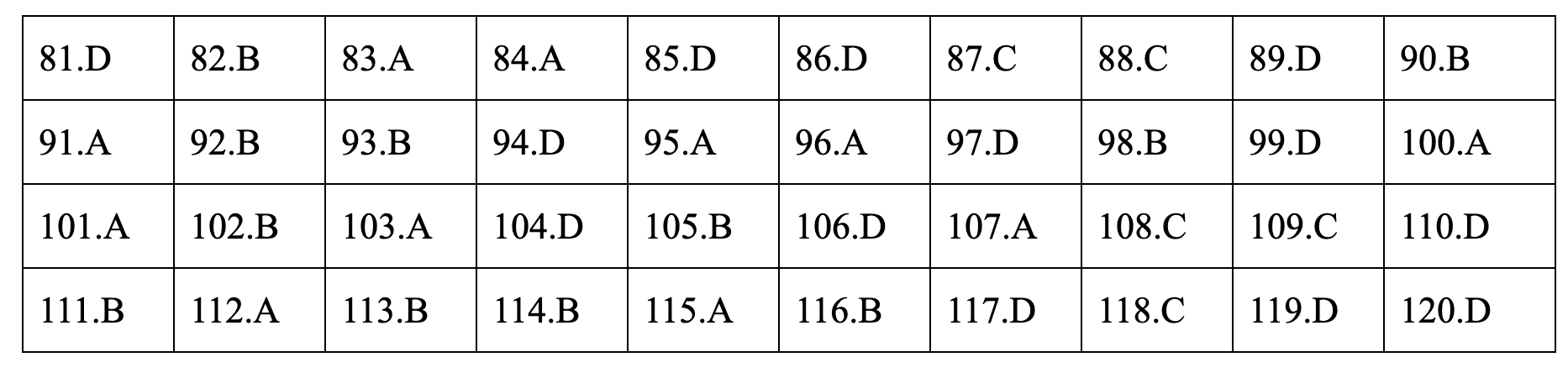 Đáp án tham khảo môn Giáo dục công dân thi THPT quốc gia 2019 tất cả mã đề