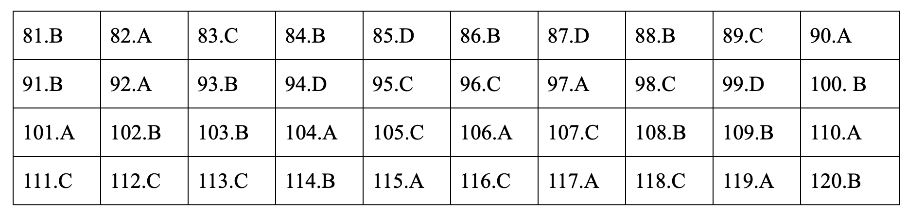 Đáp án tham khảo môn Giáo dục công dân thi THPT quốc gia 2019 tất cả mã đề