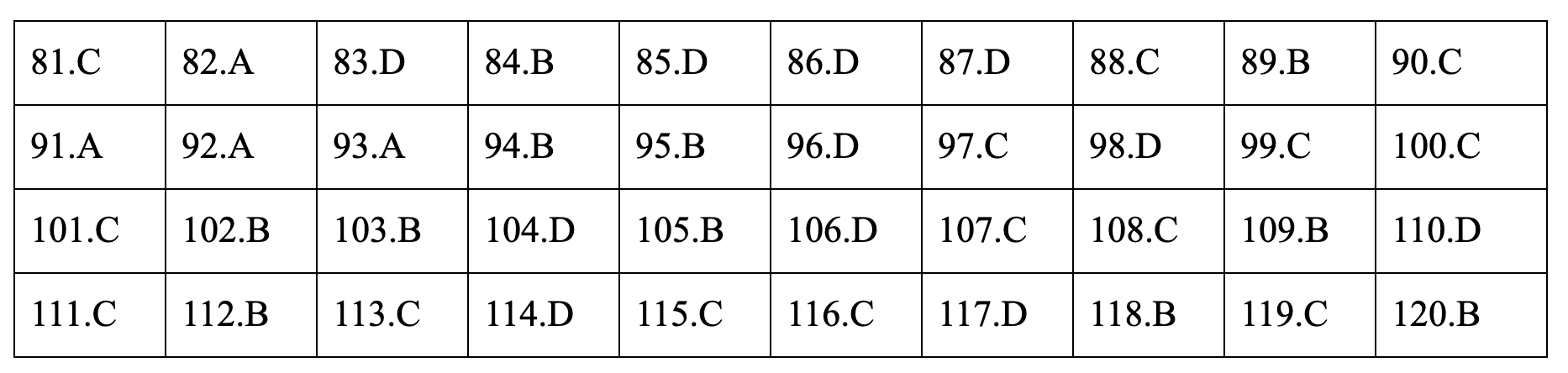 Đáp án tham khảo môn Giáo dục công dân thi THPT quốc gia 2019 tất cả mã đề