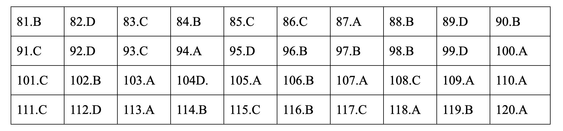 Đáp án tham khảo môn Giáo dục công dân thi THPT quốc gia 2019 tất cả mã đề