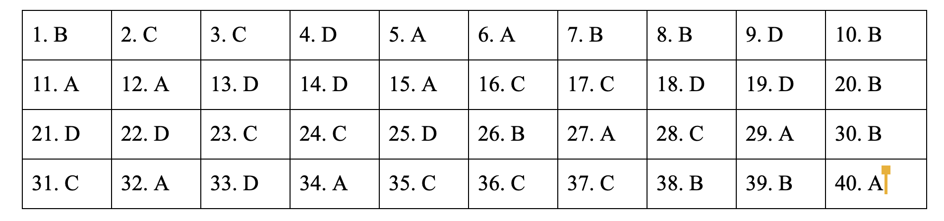 Đáp án tham khảo môn Lịch sử thi THPT quốc gia 2019 tất cả các mã đề