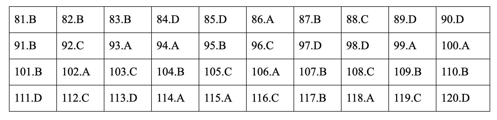 Đáp án tham khảo môn Địa lý thi THPT quốc gia 2019 tất cả các mã đề