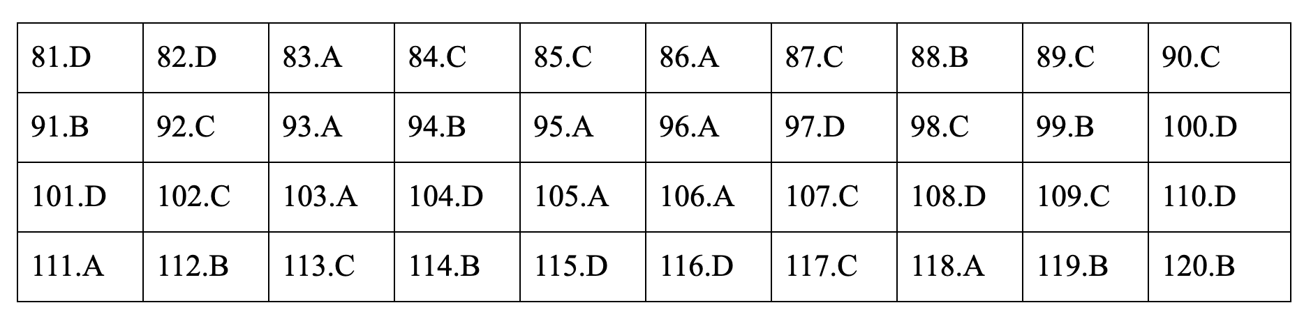 Đáp án tham khảo môn Giáo dục công dân thi THPT quốc gia 2019 tất cả mã đề