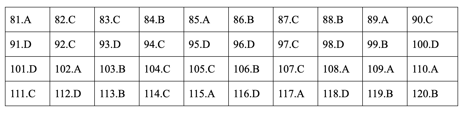 Đáp án tham khảo môn Giáo dục công dân thi THPT quốc gia 2019 tất cả mã đề