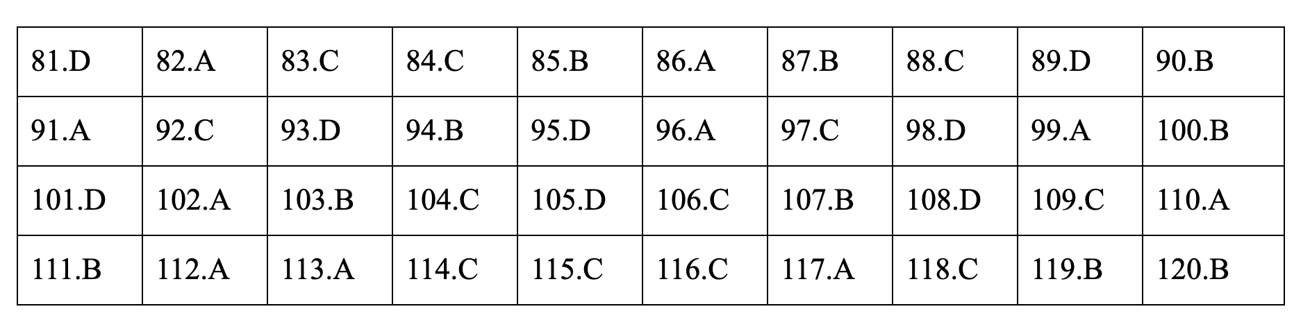 Đáp án tham khảo môn Giáo dục công dân thi THPT quốc gia 2019 tất cả mã đề