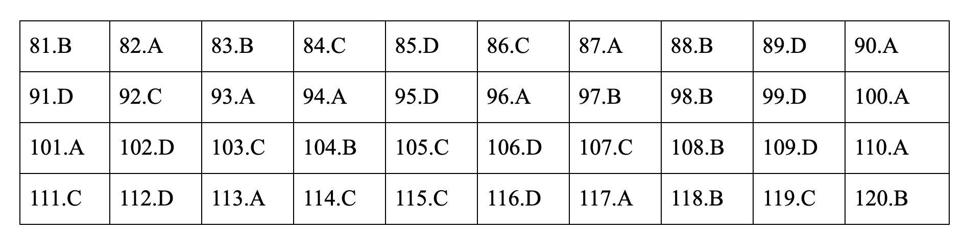 Đáp án tham khảo môn Giáo dục công dân thi THPT quốc gia 2019 tất cả mã đề