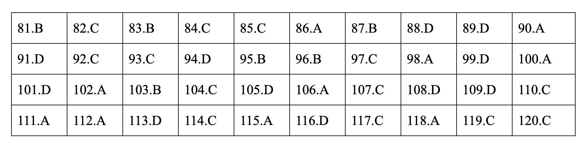 Đáp án tham khảo môn Giáo dục công dân thi THPT quốc gia 2019 tất cả mã đề