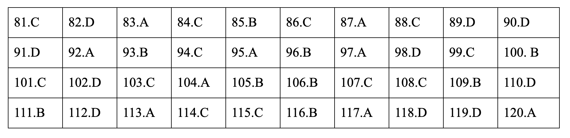 Đáp án tham khảo môn Giáo dục công dân thi THPT quốc gia 2019 tất cả mã đề