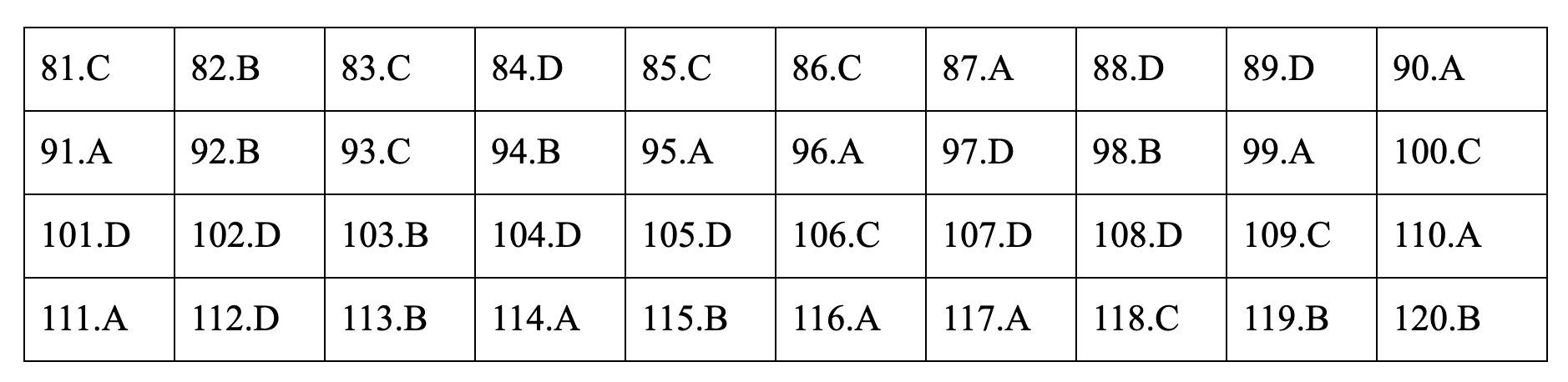 Đáp án tham khảo môn Giáo dục công dân thi THPT quốc gia 2019 tất cả mã đề